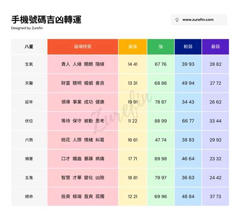 號碼風水|【幸運 電話 號碼】手機號碼吉凶，打造你的幸運電話號碼！